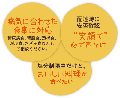 塩分制限だけど、おいしい料理が食べたい。病気に合わせた食事に対応。配達時に安否確認。